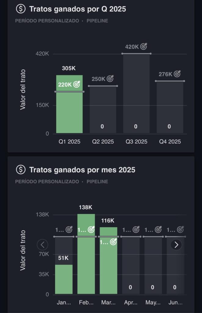 aumentar las ventas con copywriting para mi negocio High Ticket